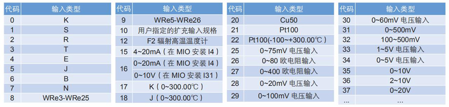 輸入類型表.jpg
