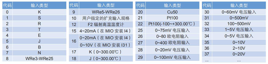 输入类型表.jpg