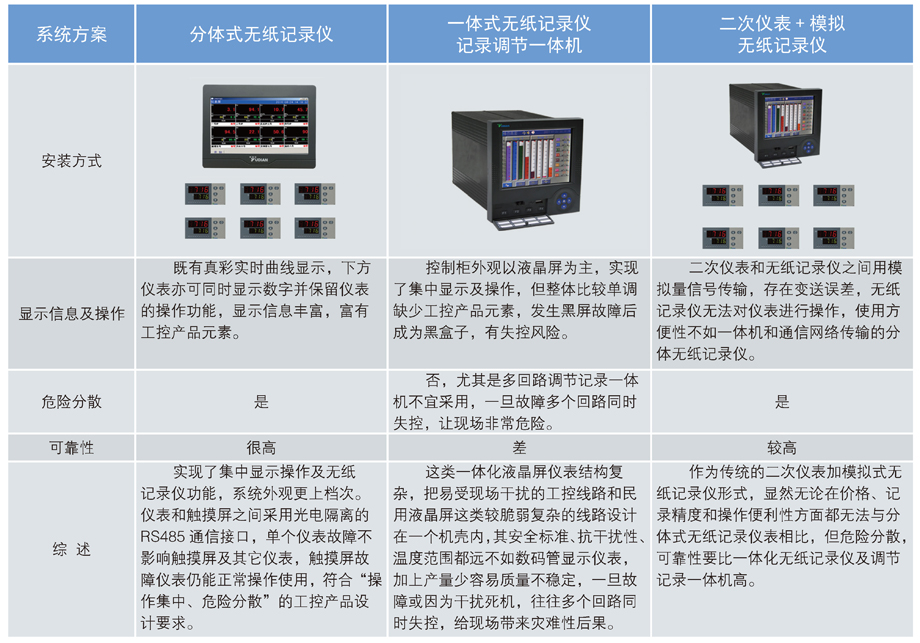 无纸记录仪 方案比较.jpg