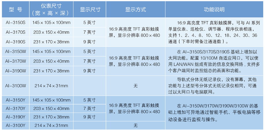 無(wú)紙記錄儀 選型.jpg