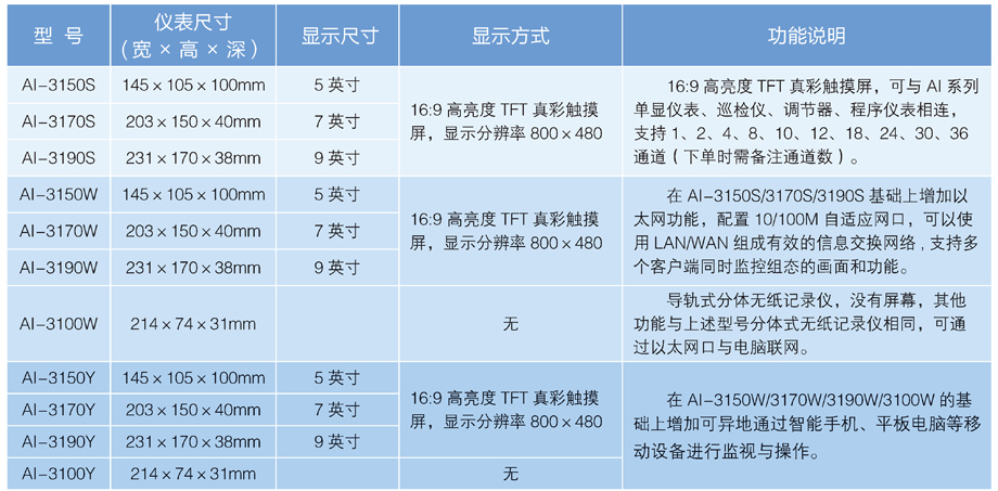 无纸记录仪 选型.jpg