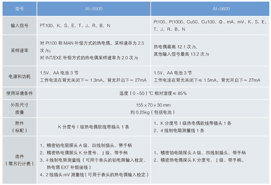 手持式测温仪 选型.jpg