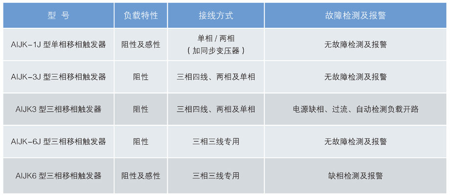 移相触发器 选型.jpg