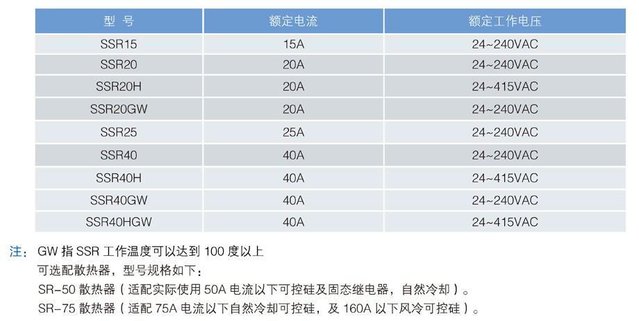 固態(tài)繼電器 選型.jpg