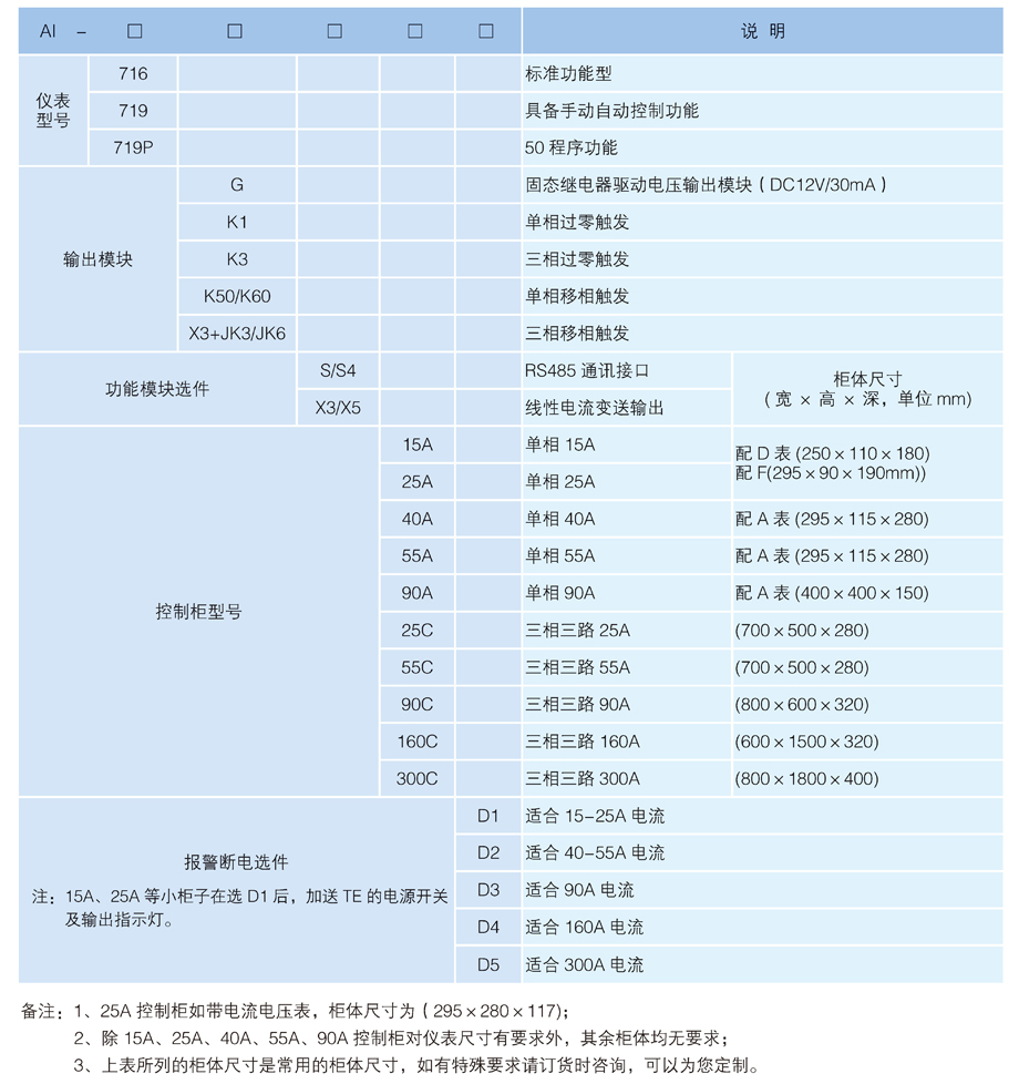 可控硅电炉控制柜 选型.jpg