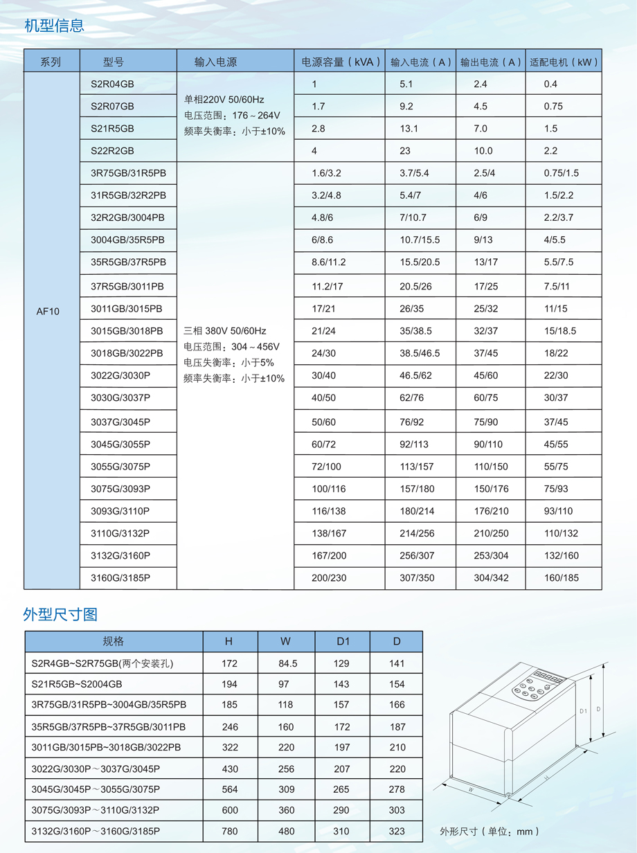 变频器机型信息.jpg