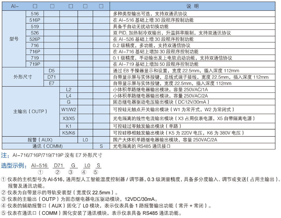 导轨安装温控器 选型表.jpg