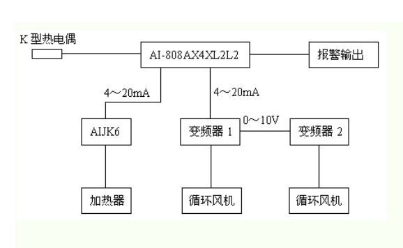 5与变频器的综合应用.png