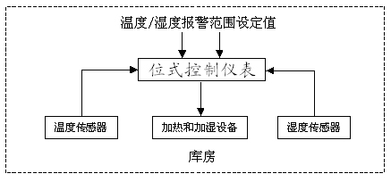 沿海弹药2.jpg