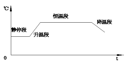 AI－808P智能调节器在轨枕养护池中的应用.jpg