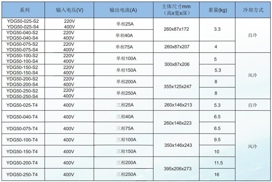 通用选型2.jpg