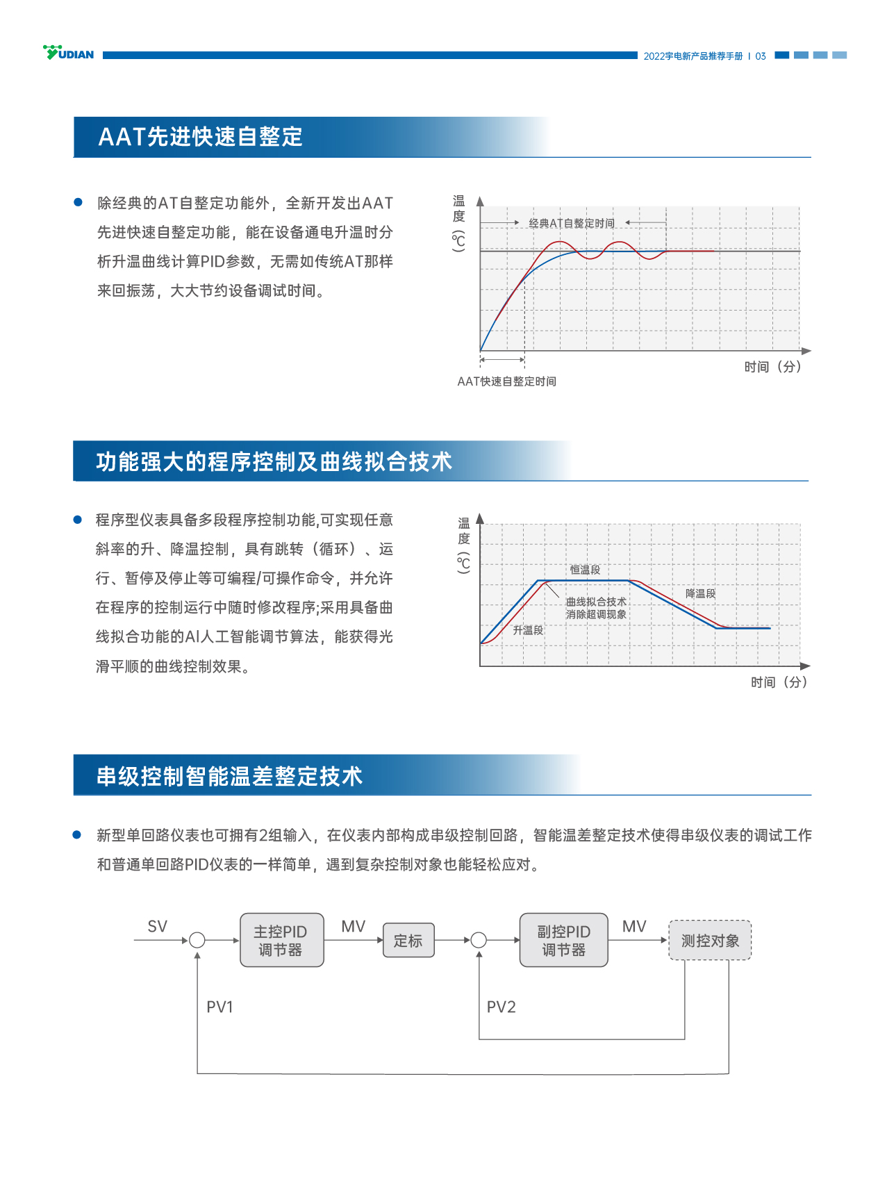 AI-8全新产品手册电子版定稿(C016-03)-2023.3.15-04.jpg