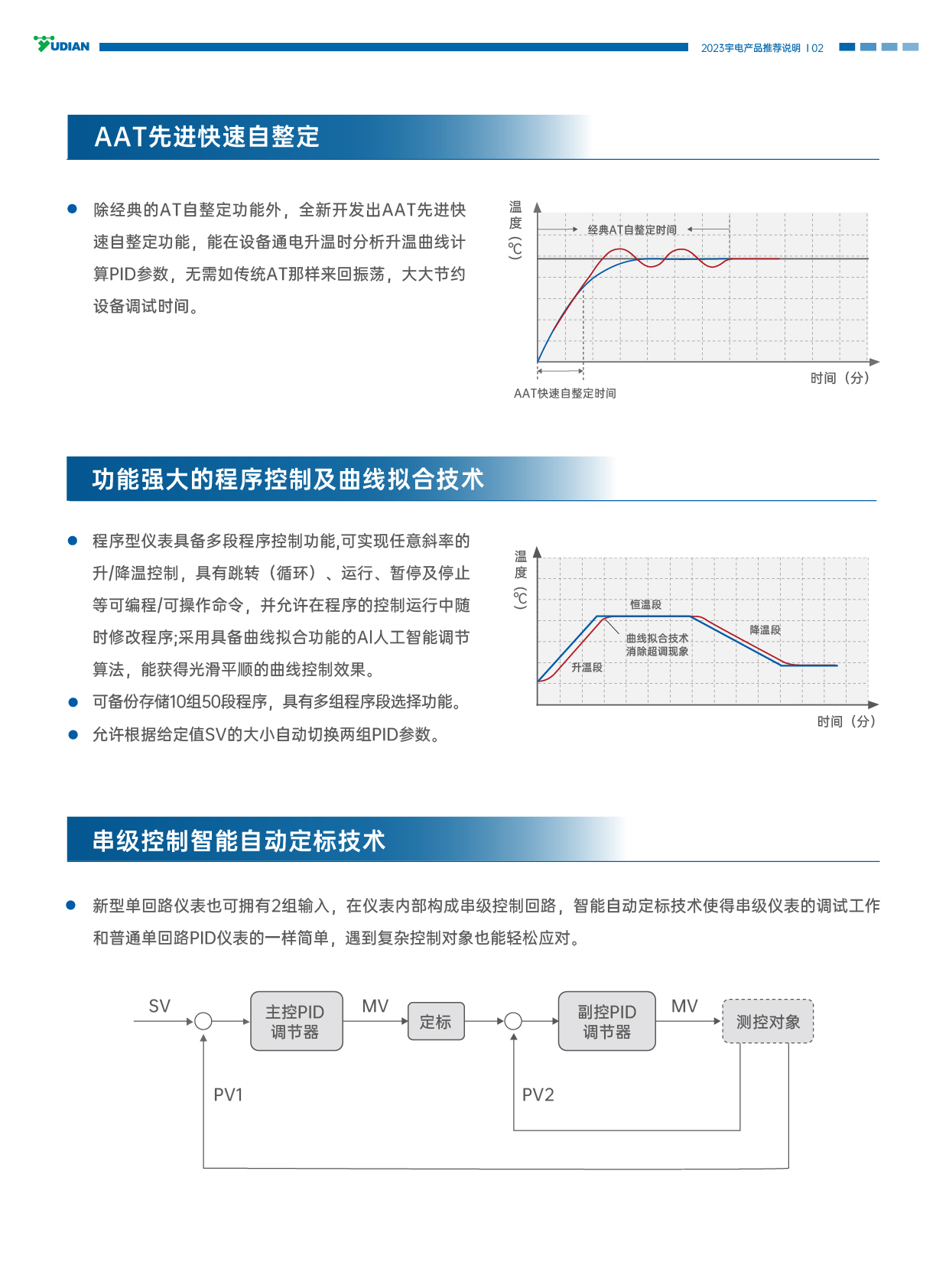 (官网版 )AI-8宇电产品手册电子版定稿(C016-08)-2023.0421-03.jpg