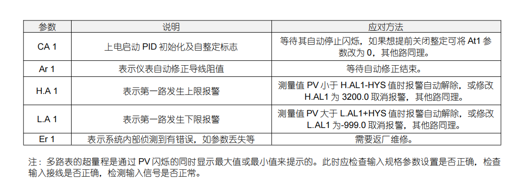 多路仪表.png